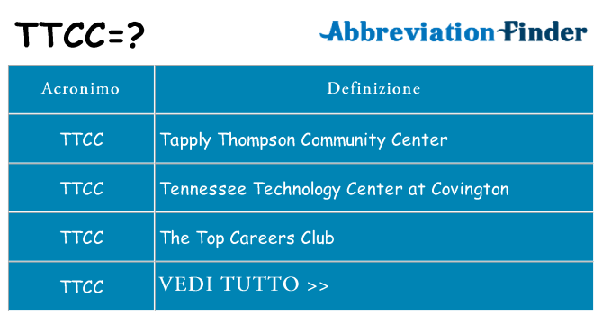 Che cosa significa l'acronimo ttcc