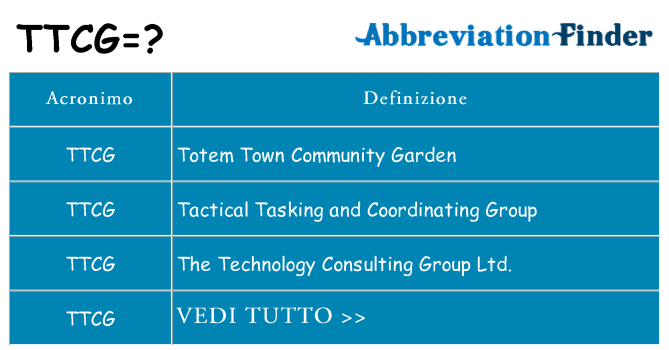 Che cosa significa l'acronimo ttcg