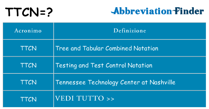 Che cosa significa l'acronimo ttcn