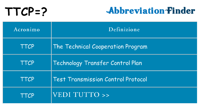 Che cosa significa l'acronimo ttcp