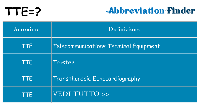Che cosa significa l'acronimo tte