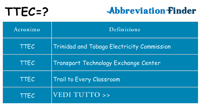 Che cosa significa l'acronimo ttec