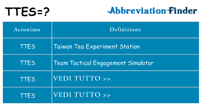 Che cosa significa l'acronimo ttes
