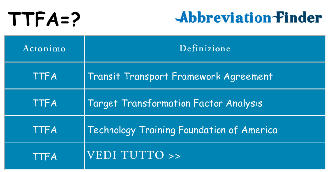 Che cosa significa l'acronimo ttfa