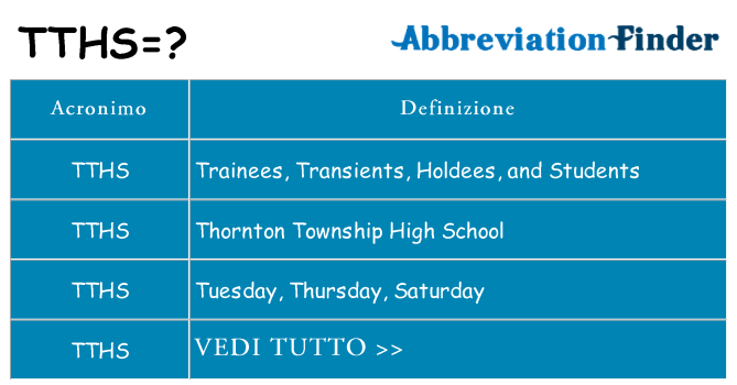 Che cosa significa l'acronimo tths