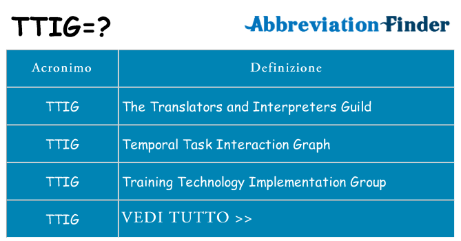 Che cosa significa l'acronimo ttig