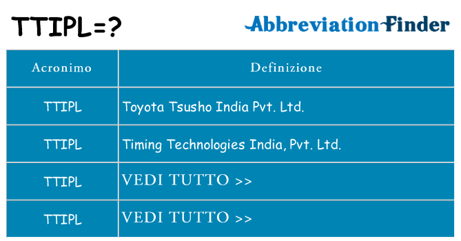 Che cosa significa l'acronimo ttipl