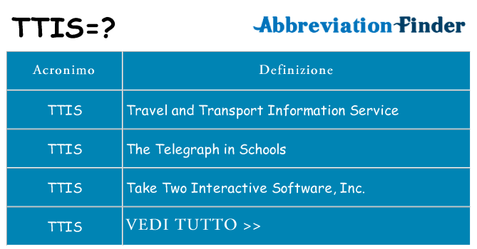 Che cosa significa l'acronimo ttis