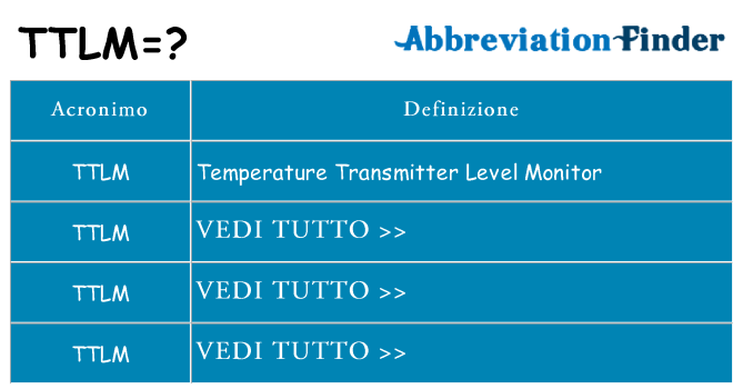 Che cosa significa l'acronimo ttlm