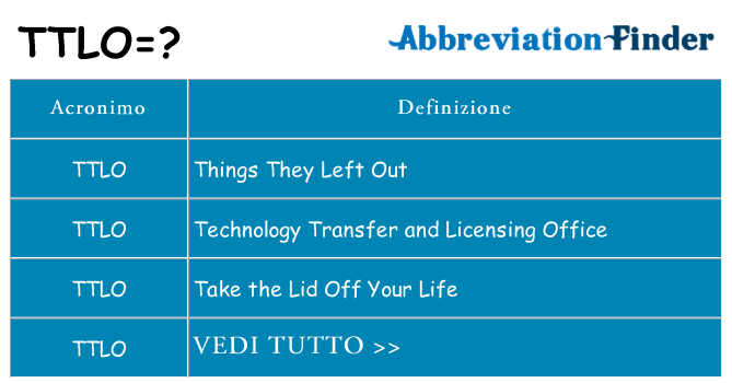 Che cosa significa l'acronimo ttlo