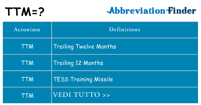 Che cosa significa l'acronimo ttm