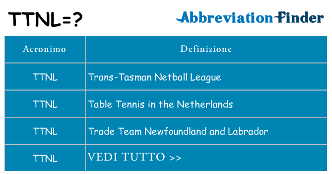 Che cosa significa l'acronimo ttnl