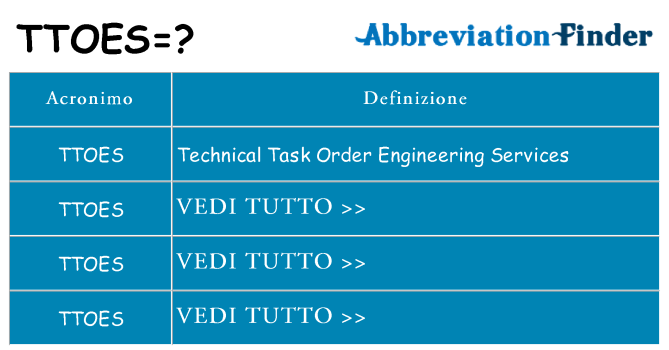 Che cosa significa l'acronimo ttoes