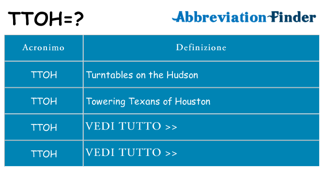 Che cosa significa l'acronimo ttoh