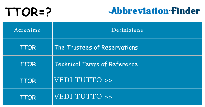 Che cosa significa l'acronimo ttor