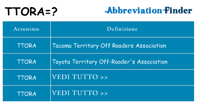Che cosa significa l'acronimo ttora
