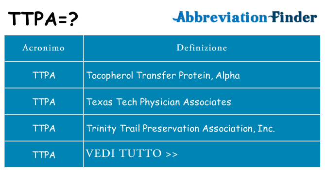 Che cosa significa l'acronimo ttpa