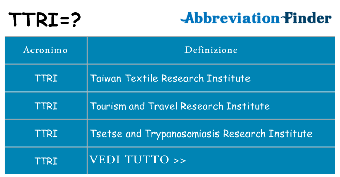 Che cosa significa l'acronimo ttri