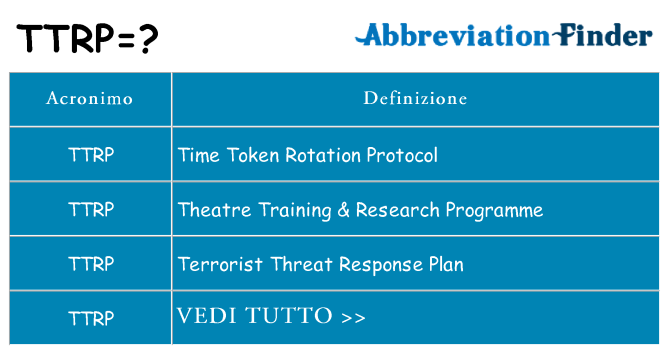 Che cosa significa l'acronimo ttrp