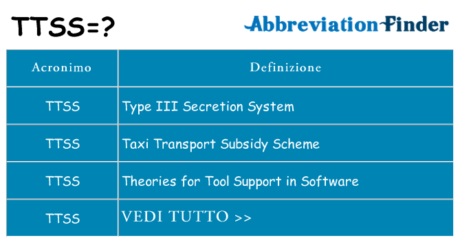 Che cosa significa l'acronimo ttss