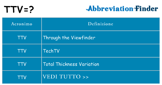 Che cosa significa l'acronimo ttv