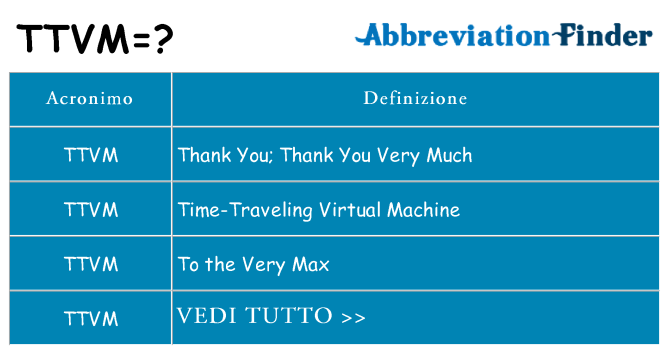 Che cosa significa l'acronimo ttvm