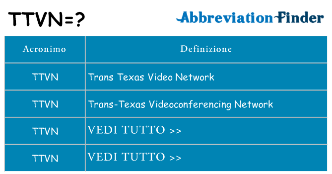 Che cosa significa l'acronimo ttvn