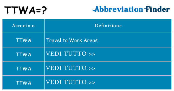 Che cosa significa l'acronimo ttwa