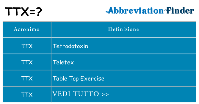 Che cosa significa l'acronimo ttx