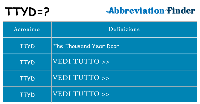 Che cosa significa l'acronimo ttyd