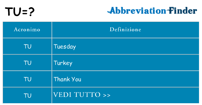Che cosa significa l'acronimo tu