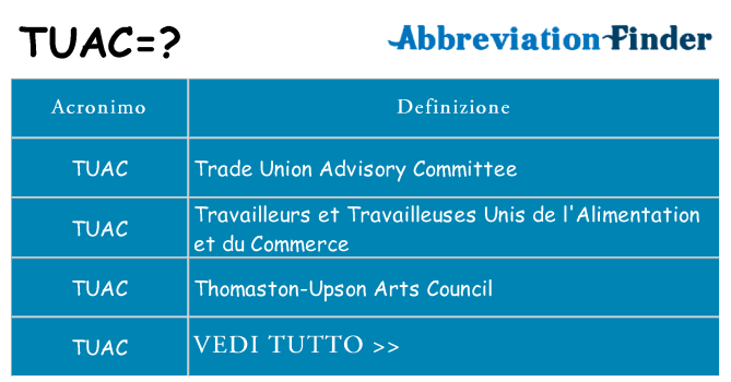 Che cosa significa l'acronimo tuac