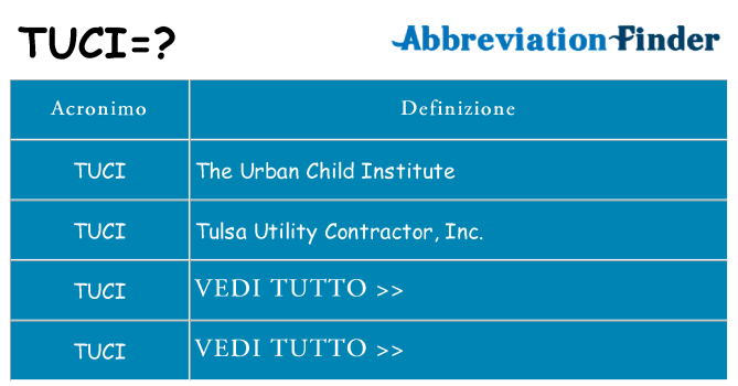 Che cosa significa l'acronimo tuci