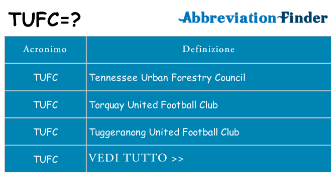 Che cosa significa l'acronimo tufc