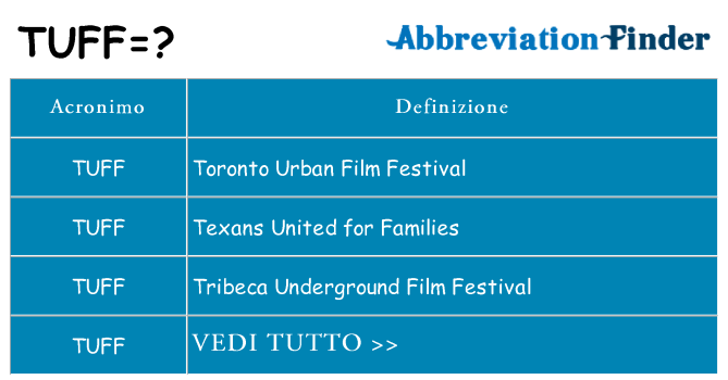 Che cosa significa l'acronimo tuff