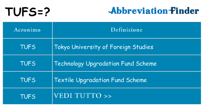 Che cosa significa l'acronimo tufs