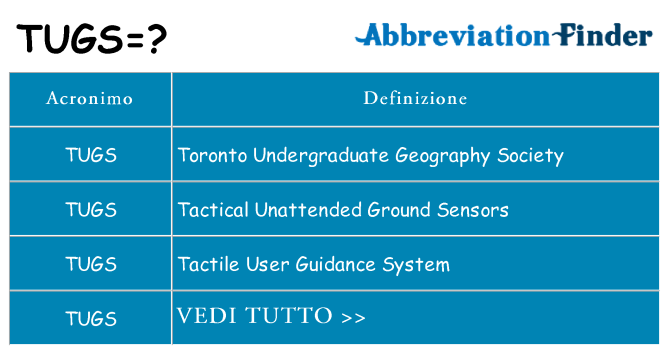 Che cosa significa l'acronimo tugs