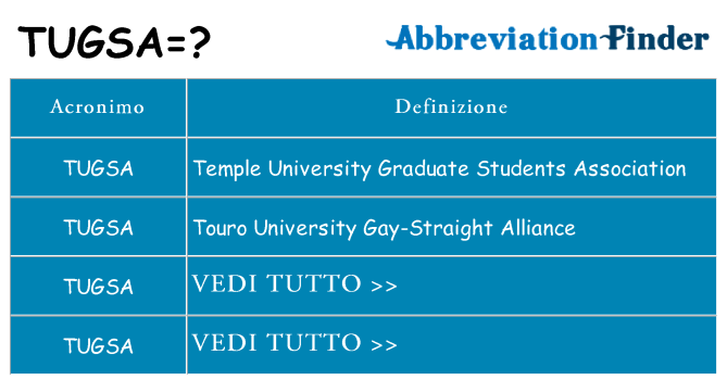 Che cosa significa l'acronimo tugsa