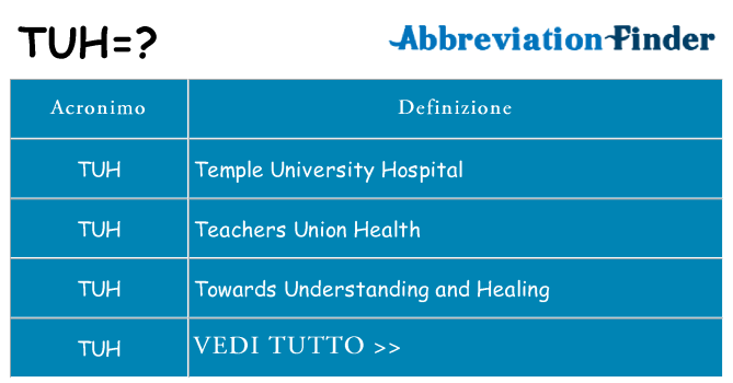 Che cosa significa l'acronimo tuh