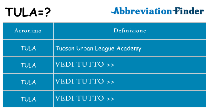 Che cosa significa l'acronimo tula