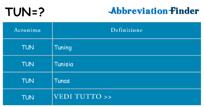 Che cosa significa l'acronimo tun