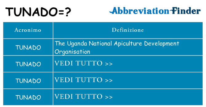 Che cosa significa l'acronimo tunado