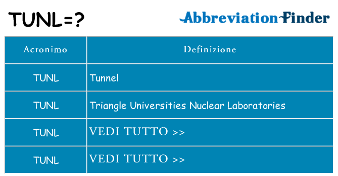 Che cosa significa l'acronimo tunl