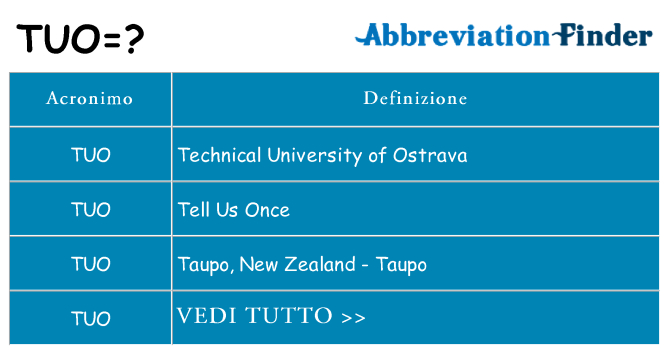Che cosa significa l'acronimo tuo