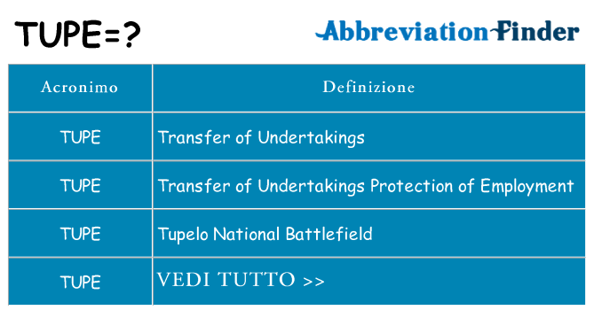 Che cosa significa l'acronimo tupe