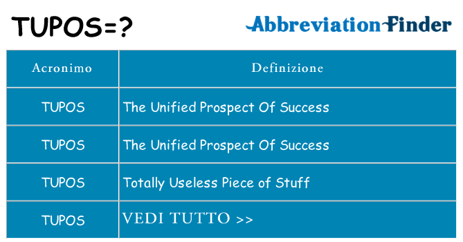 Che cosa significa l'acronimo tupos