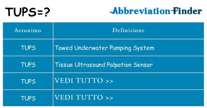 Che cosa significa l'acronimo tups