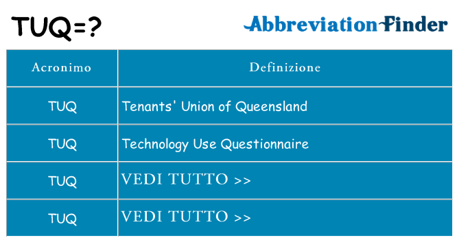 Che cosa significa l'acronimo tuq