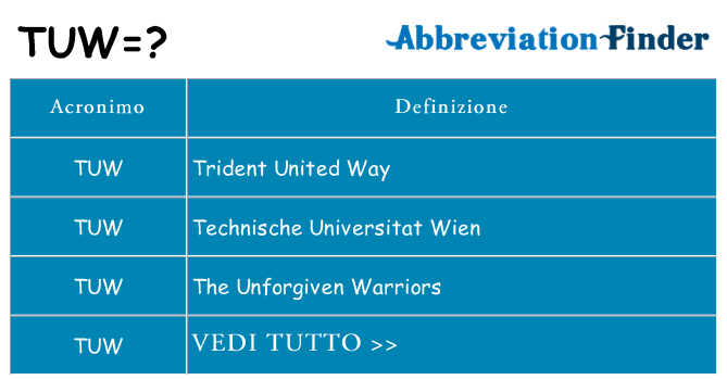 Che cosa significa l'acronimo tuw