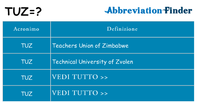 Che cosa significa l'acronimo tuz